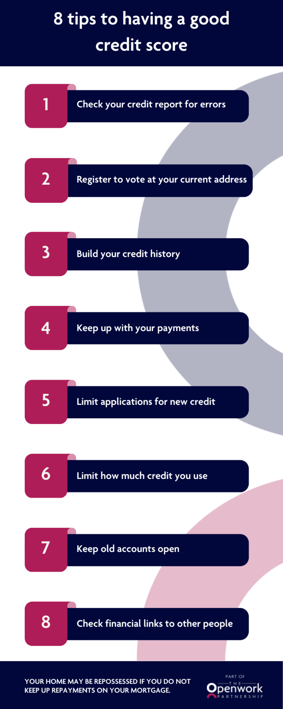 Tips-for-having-a-good-credit-score-OW-Branded.png